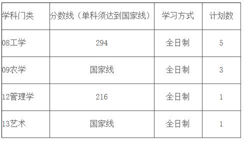 2021考研分?jǐn)?shù)線：南京林業(yè)大學(xué)復(fù)試分?jǐn)?shù)線_復(fù)試時(shí)間_國(guó)家線公布！