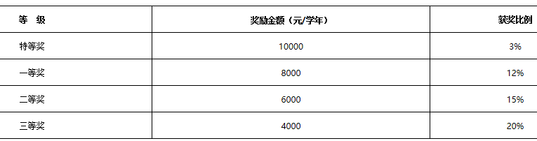 2023考研招生簡章：沈陽師范大學2023年全國碩士研究生招生考試招生簡章