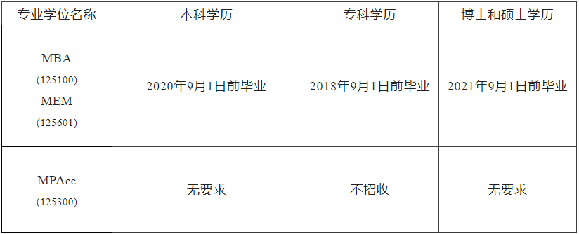 2023MPAcc招生簡(jiǎn)章：2023沈陽(yáng)工業(yè)大學(xué)MBA、MEM、MPAcc招生簡(jiǎn)章