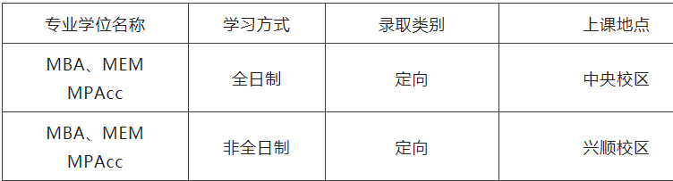 2023MPAcc招生簡(jiǎn)章：2023沈陽(yáng)工業(yè)大學(xué)MBA、MEM、MPAcc招生簡(jiǎn)章