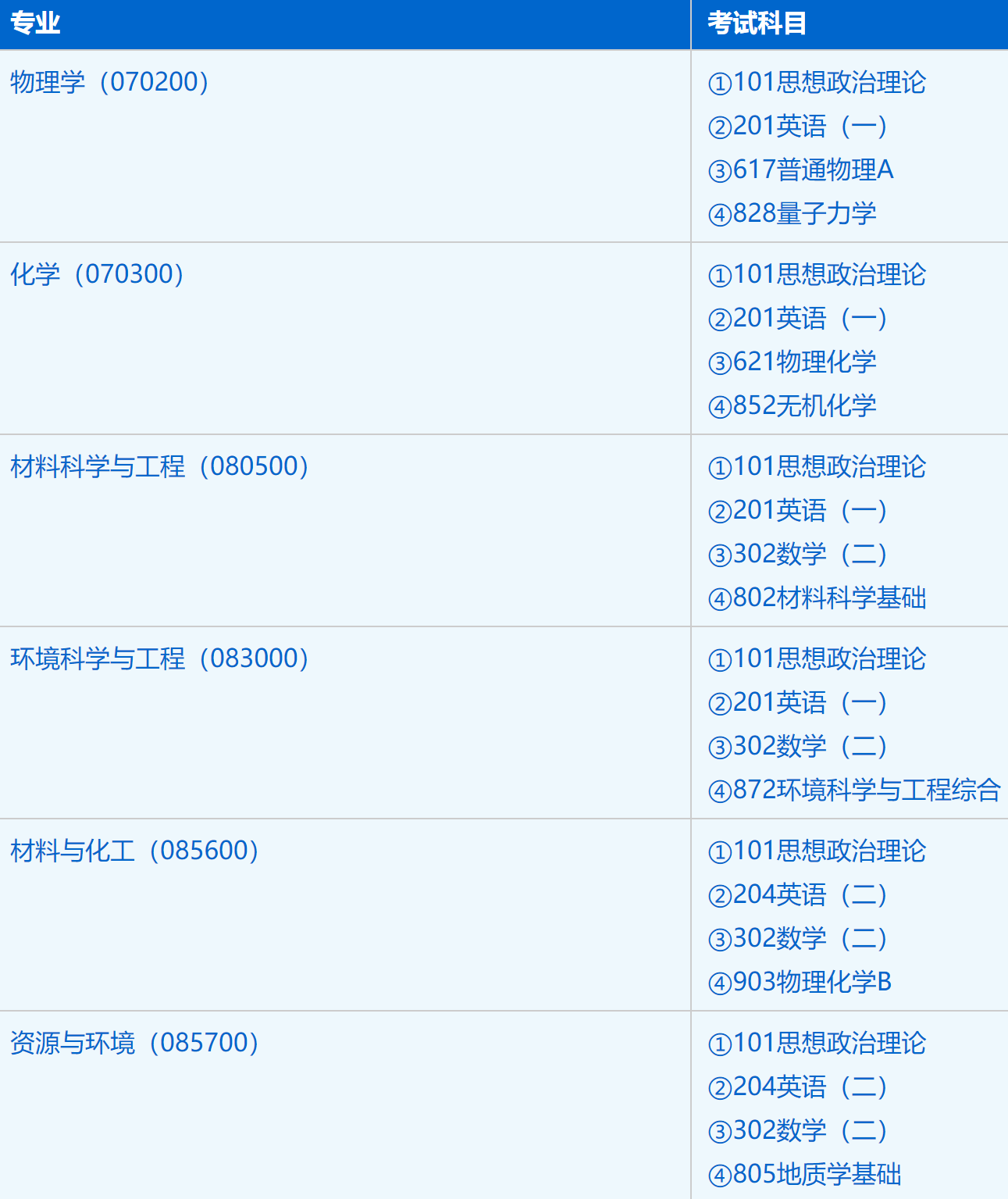 2023考研招生簡章：中國科學技術大學稀土學院（贛江創新院）2023年碩士研究生招生簡章