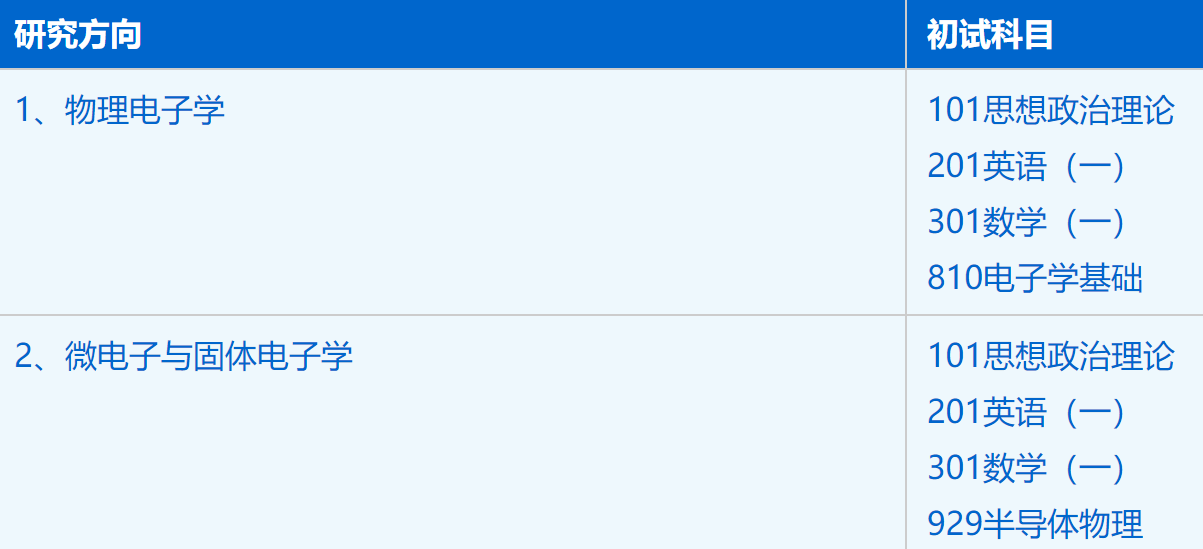 2023考研招生簡章：中國科學(xué)技術(shù)大學(xué)物理學(xué)院電子科學(xué)與技術(shù)專業(yè)2023年碩士研究生招生簡章