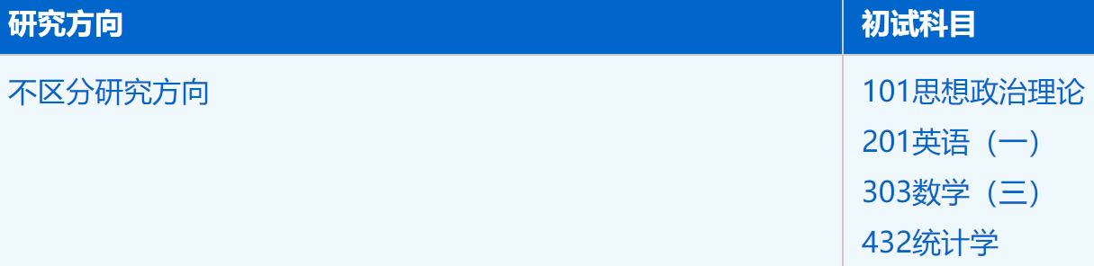 2023考研招生簡章：中國科學(xué)技術(shù)大學(xué)管理學(xué)院應(yīng)用統(tǒng)計專業(yè)2023年碩士研究生招生簡章