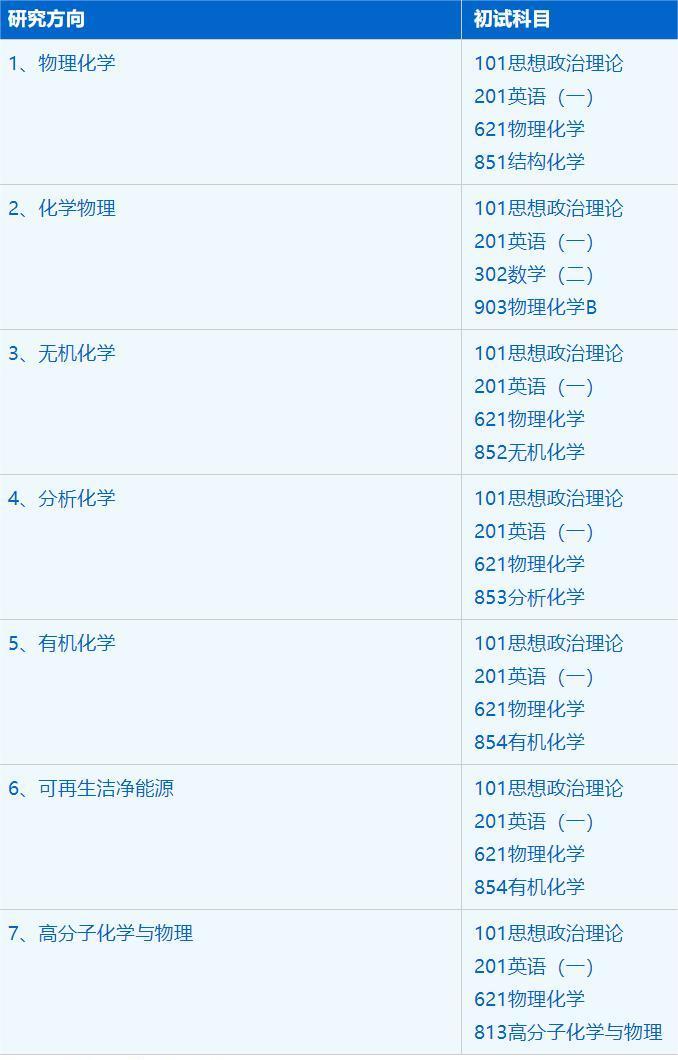 2023考研招生簡章：中國科學技術大學化學與材料科學學院化學專業2023年碩士研究生招生簡章