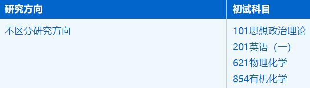 2023考研招生簡章：中國科學技術大學化學與材料科學學院化學生物學專業2023年碩士研究生招生簡章