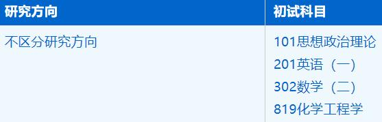 2023考研招生簡章：中國科學技術大學化學與材料科學學院化學工程與技術專業2023年碩士研究生招生簡章