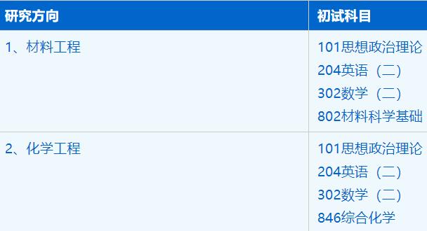 2023考研招生簡章：中國科學技術大學先進技術研究院材料與化工專業2023年碩士研究生招生簡章