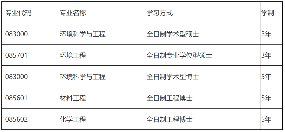 2023推薦免試：大連理工大學環境學院2023年接收推薦免試攻讀碩士（博士）學位研究生章程