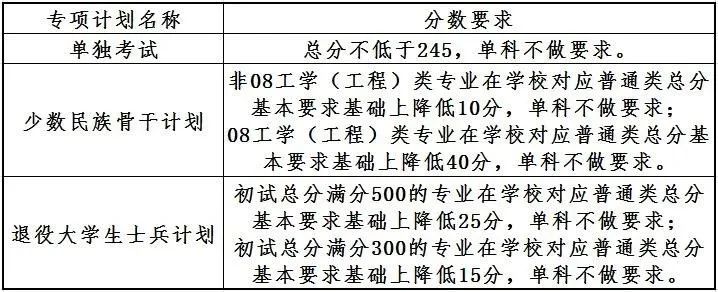 2023考研34所自主劃線分數線：大連理工大學2023年碩士研究生招生復試基本分數線