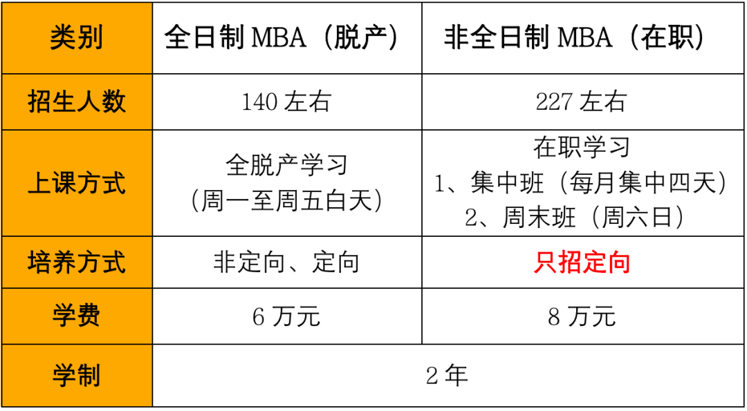2024MBA招生簡章：河北工業大學2024年工商管理碩士(MBA) 專業學位研究生招生簡章
