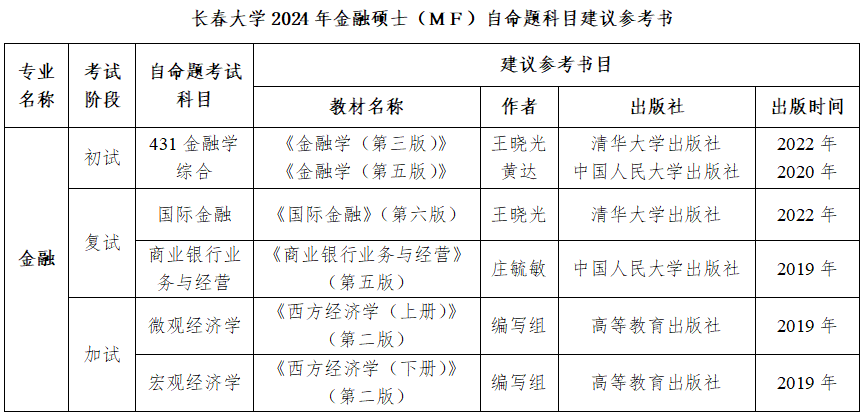 2024考研調(diào)劑：2024年長春大學(xué)經(jīng)濟學(xué)院金融專碩調(diào)劑咨詢信息