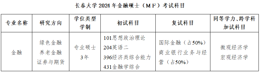 2024考研調(diào)劑：2024年長春大學(xué)經(jīng)濟學(xué)院金融專碩調(diào)劑咨詢信息