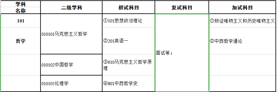 2024考研專業目錄：寶雞文理學院政法學院2024年碩士研究生招生專業目錄