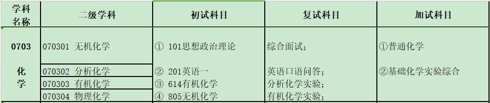 2024考研專業目錄：寶雞文理學院化學化工學院2024年碩士研究生招生專業目錄