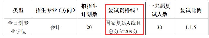 2024MPAcc分?jǐn)?shù)線：山東建筑大學(xué)2024年會(huì)計(jì)專業(yè)MPAcc碩士研究生復(fù)試分?jǐn)?shù)線