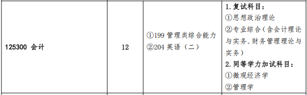 2025MPAcc專業(yè)目錄：青島農(nóng)業(yè)大學(xué)2025年MPAcc碩士研究生招生專業(yè)目錄