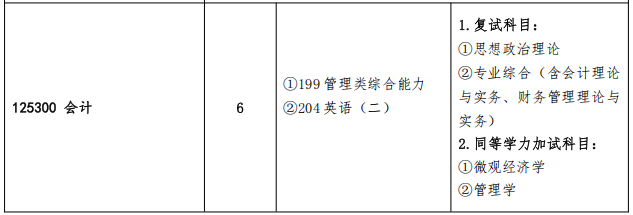 2025MPAcc專業(yè)目錄：青島農(nóng)業(yè)大學(xué)2025年MPAcc碩士研究生招生專業(yè)目錄