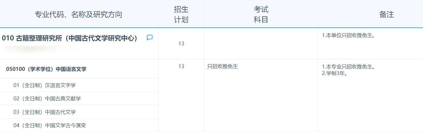2025考研專業(yè)目錄：復旦大學古籍整理研究所（中國古代文學研究中心） 2025年招收攻讀碩士學位研究生專業(yè)目錄