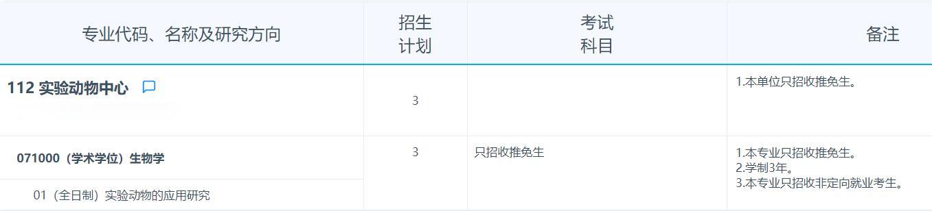 2025考研專業目錄：復旦大學實驗動物中心2025年招收攻讀碩士學位研究生專業目錄