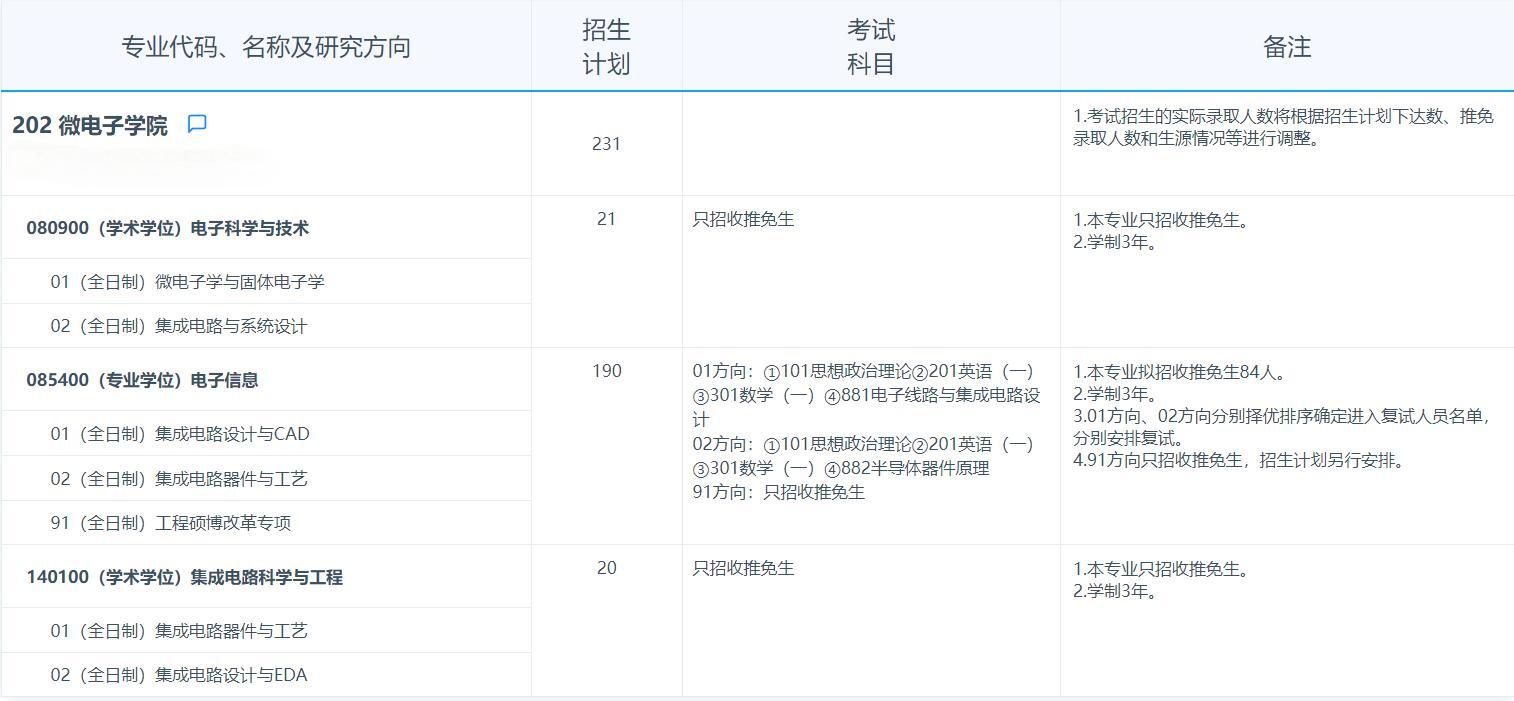 2025考研專業(yè)目錄：復旦大學微電子學院2025年招收攻讀碩士學位研究生專業(yè)目錄