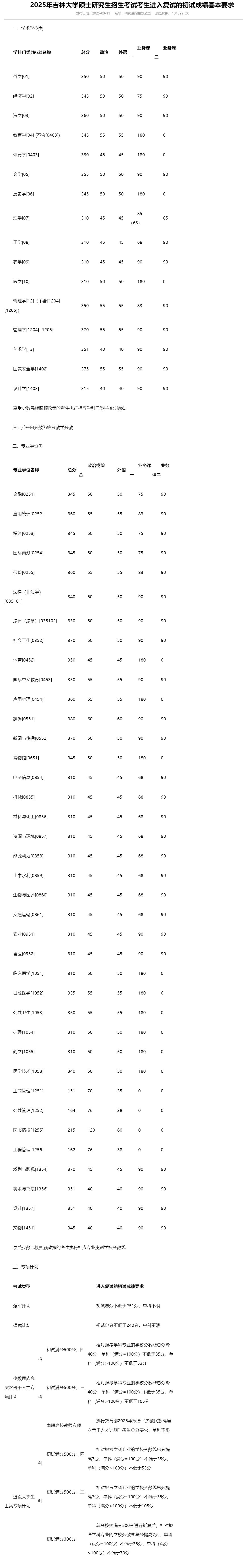2025考研34所自主劃線分?jǐn)?shù)線：2025年吉林大學(xué)碩士研究生招生考試考生進(jìn)入復(fù)試的初試成績(jī)基本要求