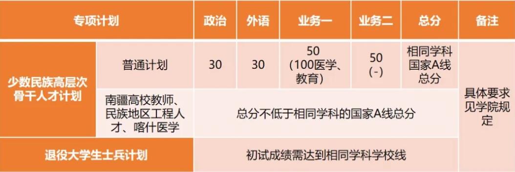 2025考研34所自主劃線分數(shù)線：剛剛，同濟大學考研復試分數(shù)線發(fā)布！
